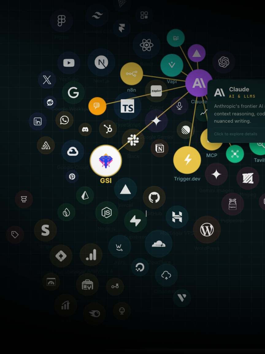 GSI interactive tech stack visualization showing 75+ connected tools and platforms